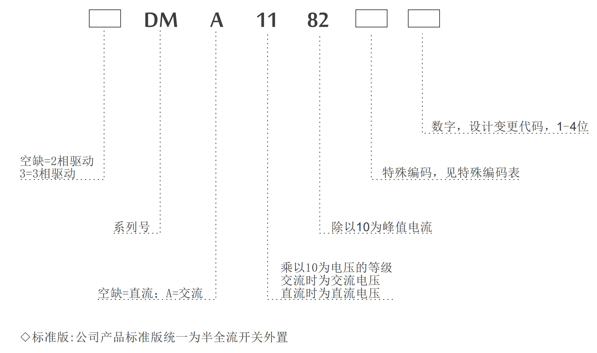 步進(jìn)驅(qū)動器選型
