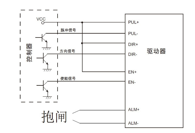 立三剎車驅(qū)動器
