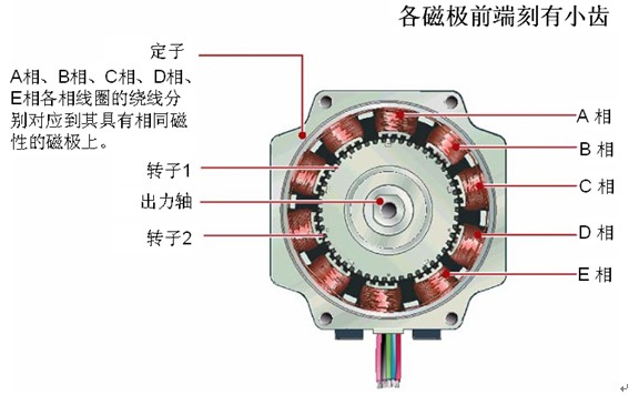 步進(jìn)電機(jī)為啥稱為“步進(jìn)”電機(jī)？