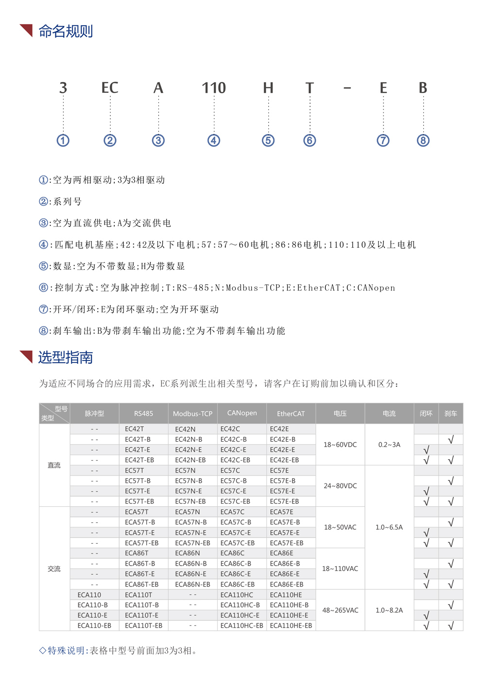智能型總線控制驅(qū)動(dòng)器選型