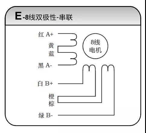 立三步進電機如何接線？