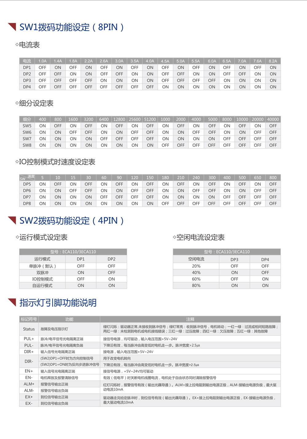 ECA110交流驅(qū)動器