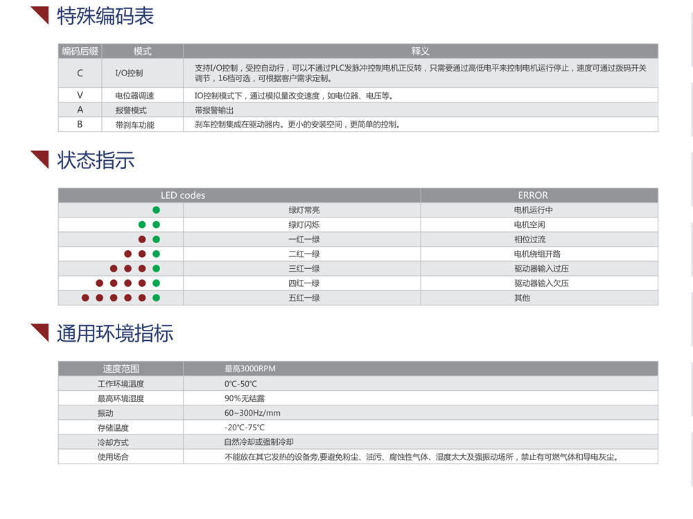 報(bào)錯(cuò)提示