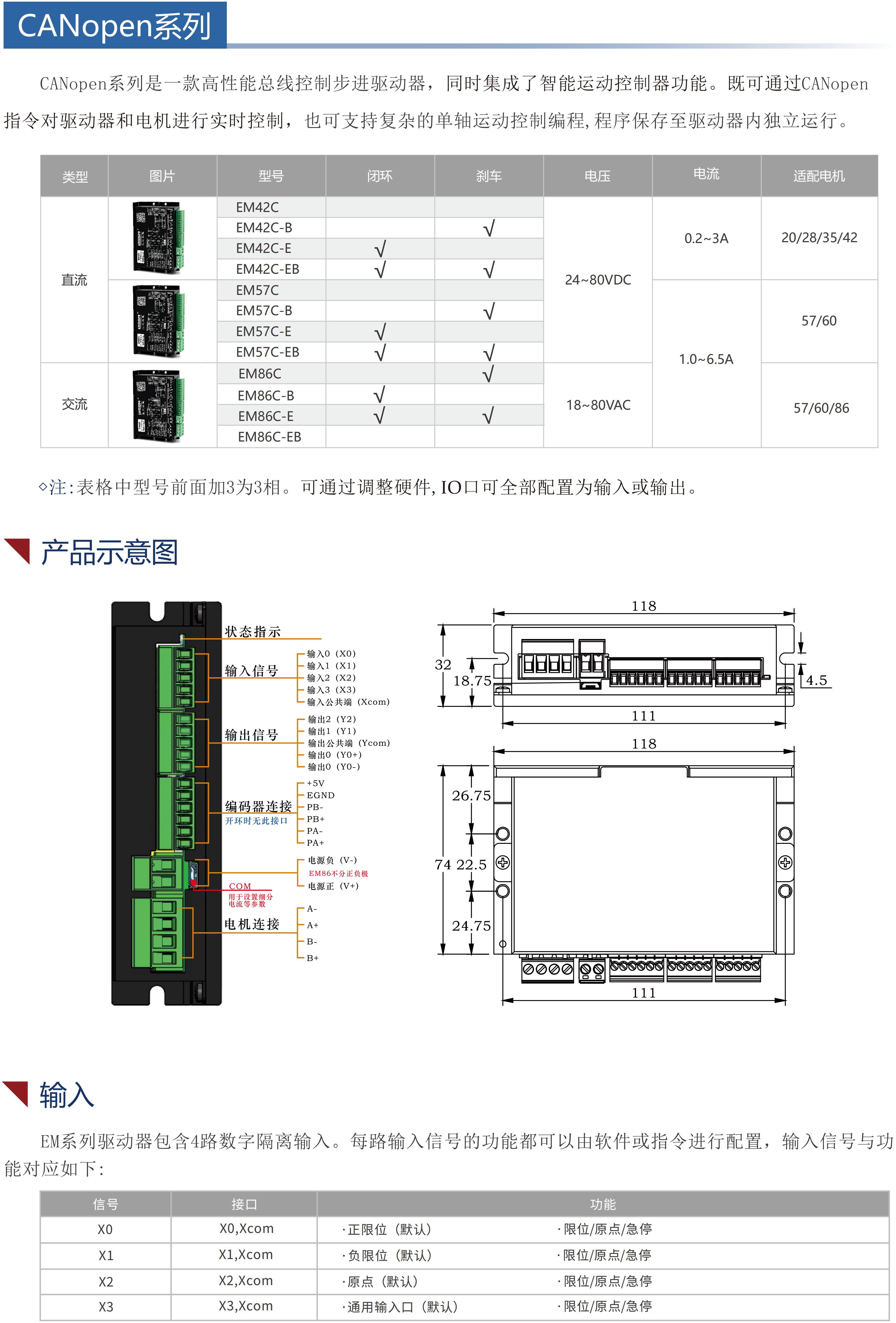 EMxxC步進驅動器（帶CANopen通訊）