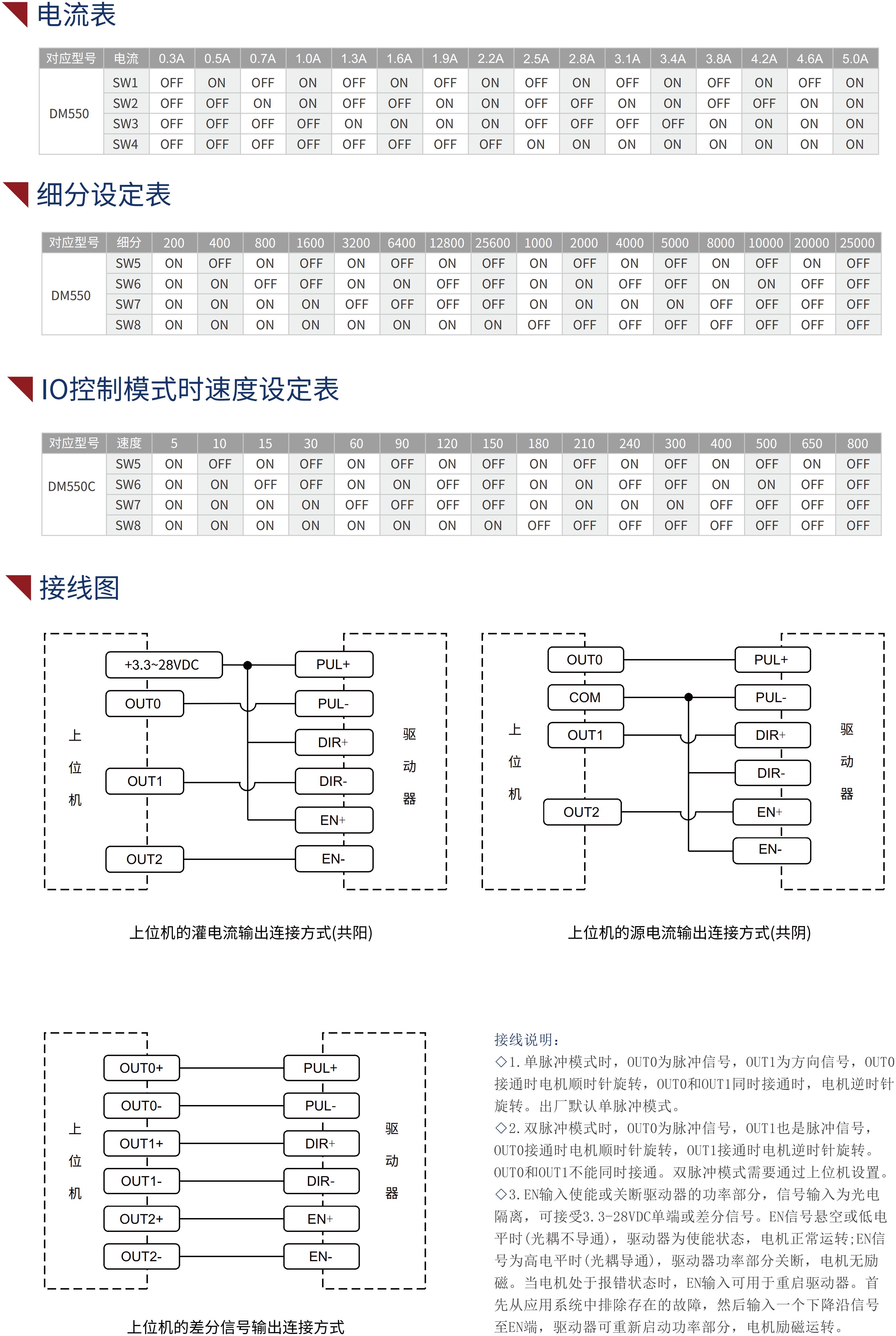 DM550直流步進驅動器