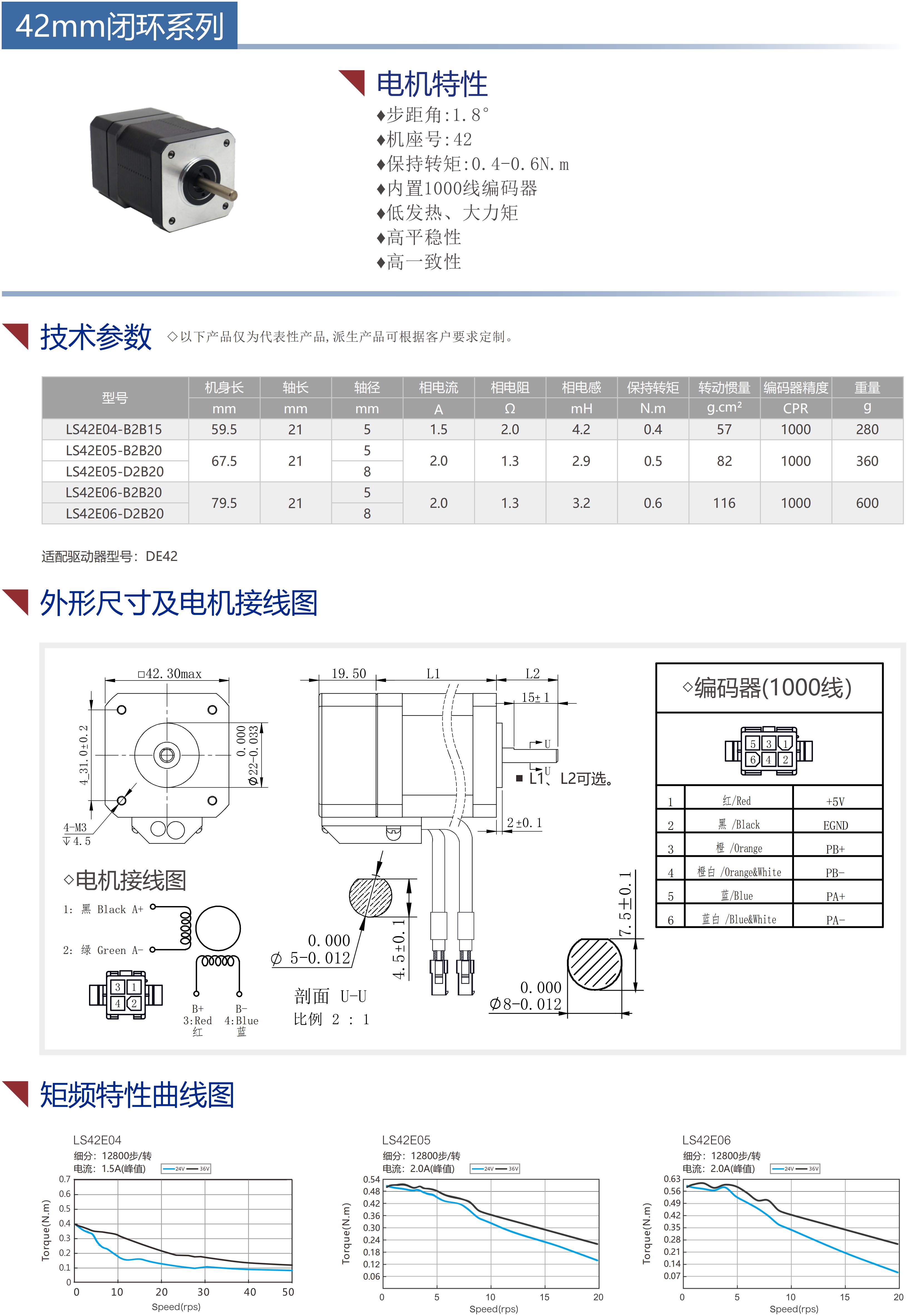 42閉環(huán)電機